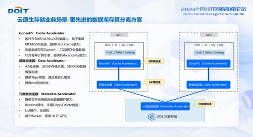 騰訊云榮膺DOIT 2023對(duì)象存儲(chǔ)服務(wù)金獎(jiǎng)，引領(lǐng)數(shù)據(jù)處理與存儲(chǔ)服務(wù)新篇章