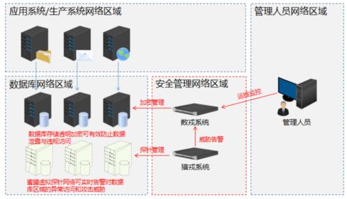 數據安全法生效在即，戎磐科技以核心產品為數據庫注入安全“基因”，護航數據處理與存儲
